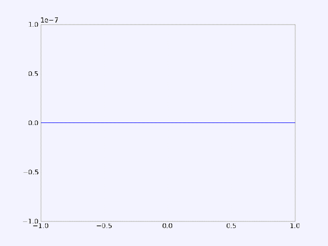 无界，波传播动态图